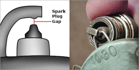 Spark Plugs: How To Clean And Maintain Them Like A Pro?