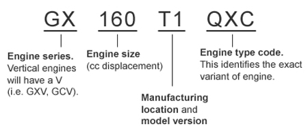 Honda motorcycle engine id numbers