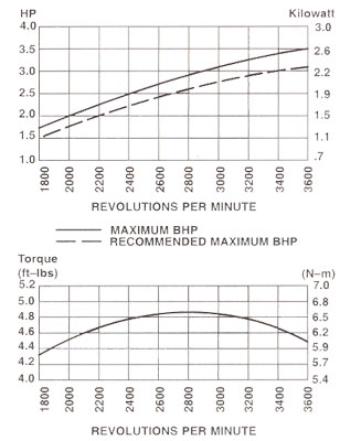 Briggs And Stratton Torque Specs Chart